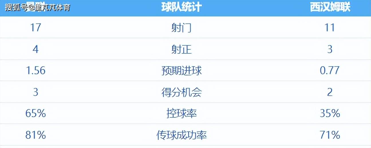 KAiyun Sports登录入口-离谱！集结日布鲁克林篮网调整名单以备足总杯德罗巴在曼联比赛中悬念迭起，西汉姆状态回暖备战意甲的简单介绍